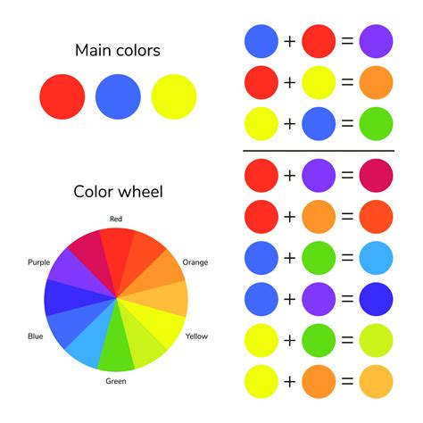 what colors make what colors chart.